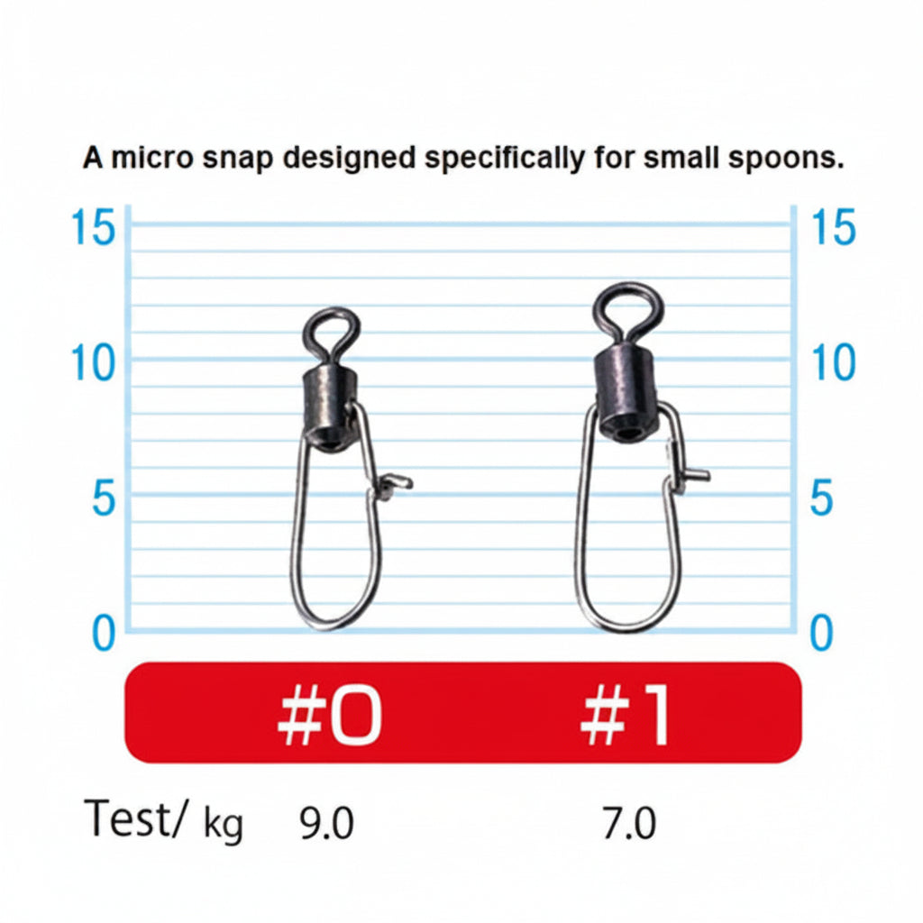 Cultiva Micro Snap Swivel on metric measure